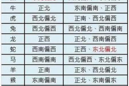 南方地区的生肖代表有哪些及其文化意义