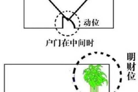 风水师教你如何定位家中的财位