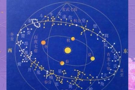 探索天干地支与地质变化的神秘关系