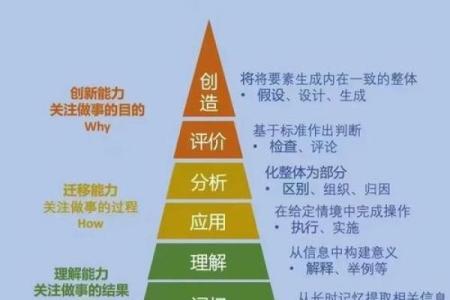 解读洪范五行的理论体系及其历史价值