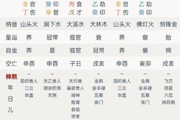 阴命阳命的区别与命理中的深层含义解析