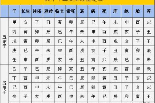 如何理解巳蛇天干在八字中的意义