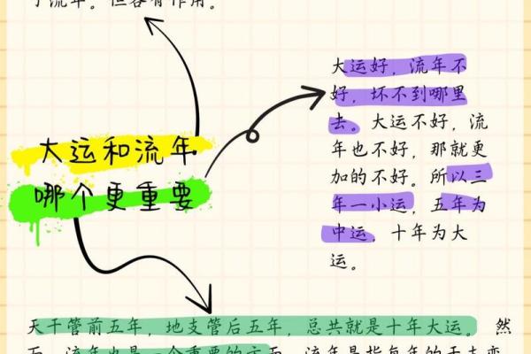 大运流年排盘解析：如何通过命理预测未来运势变化
