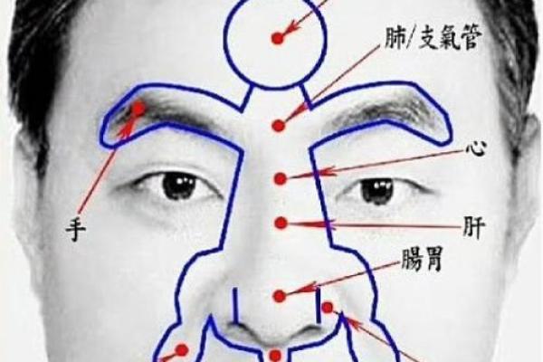 从面相天庭看你的人际关系与心理状态