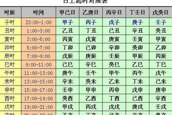 四柱在线排盘解析：如何通过命理洞察个人运势和未来走势