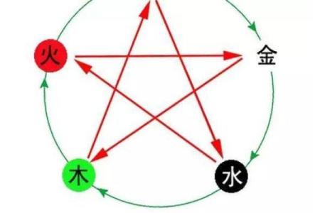 金命与火命的区别与运势解析