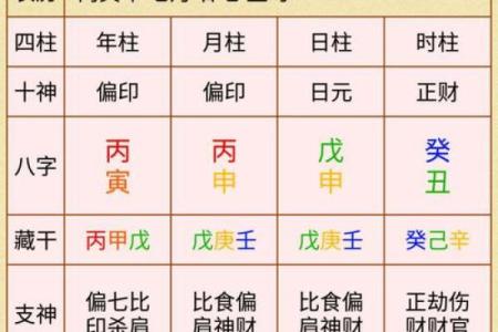 八字带将星的女人事业运势及发展潜力