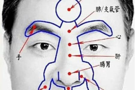 从面相天庭看你的人际关系与心理状态