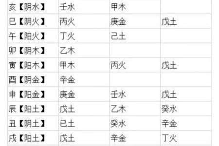 以干地支为基础的古代时间观念