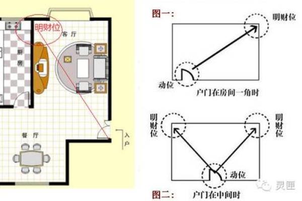 揭秘家庭住宅财位的重要性与调整方式