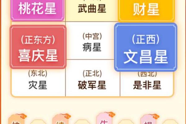 福星命的标志与运势解析