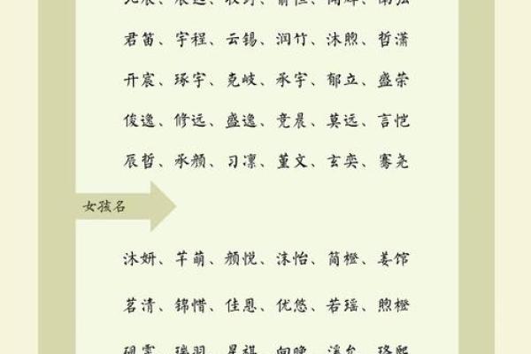 如何为宝宝起个既好听又有寓意的名字