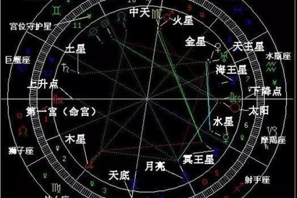 轻松使用占星在线排盘探索你的未来运势