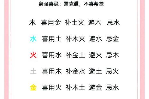 八字算五行的奥秘与实践解析
