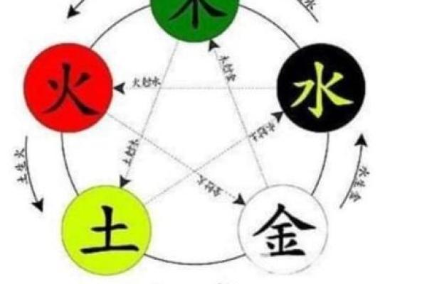 韩字五行属性解析及其对命理的影响