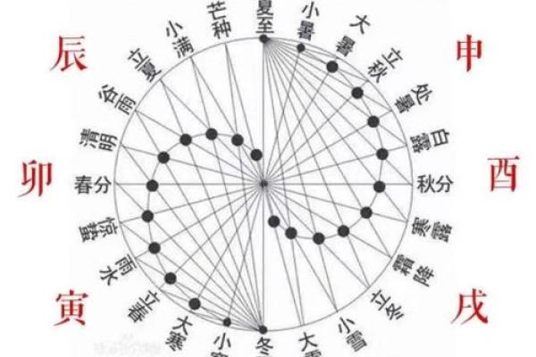 通过紫微免费排盘探索你的命理特点