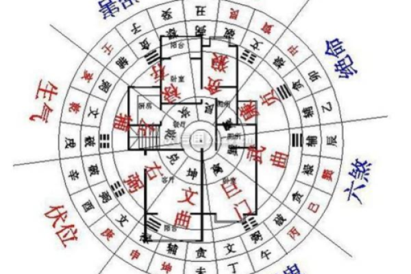 风水中正西方是否代表财位的真相解析