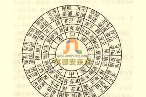 风水中正西方是否代表财位的真相解析