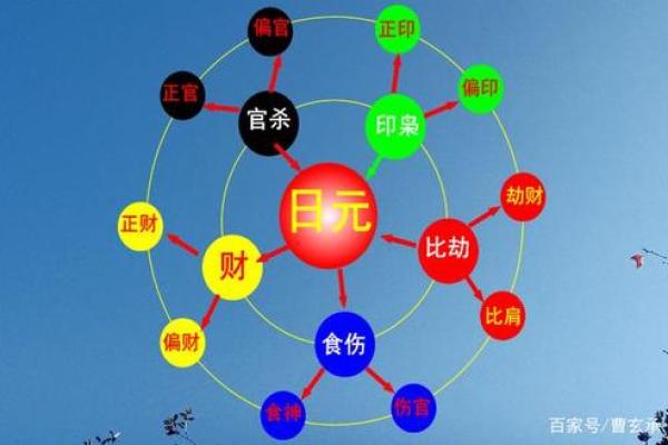 天干与时间的神秘关联：古人如何通过天干推算日月运程