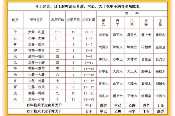 天干与时间的神秘关联：古人如何通过天干推算日月运程