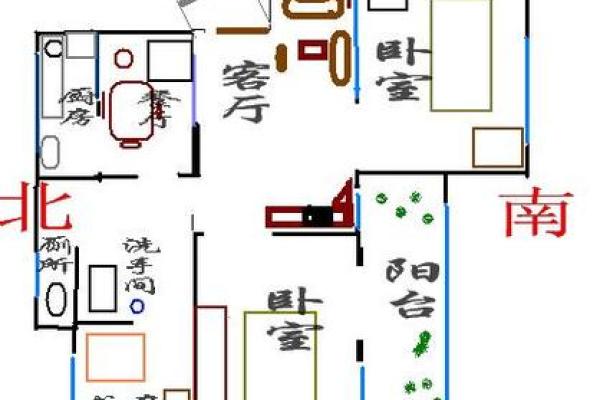 家居风水：正确布局方位与财位助你招财