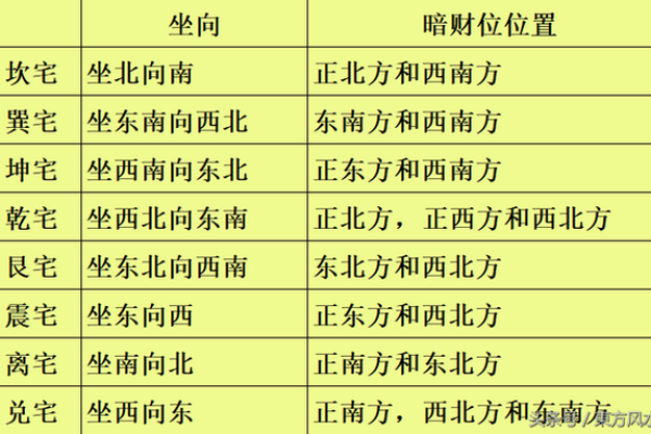 家居风水：正确布局方位与财位助你招财