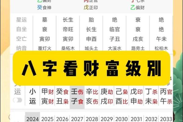 八字财富等级十二级解析：如何根据八字判断财富潜力