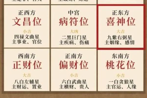 大运流年排盘的关键要素与解读方法