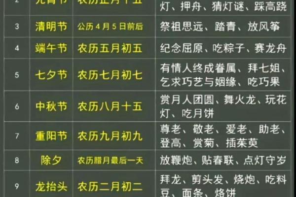 世界节日大全及庆祝时间总结