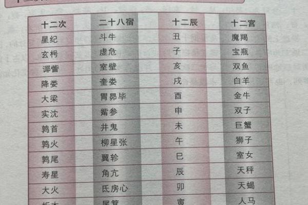 财位摆放罗盘能否提升运势？风水师解答