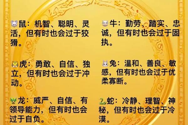 十二生肖与性格命运的关系