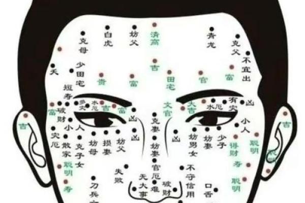 脸上的痣有玄机？解读痣相对你的影响