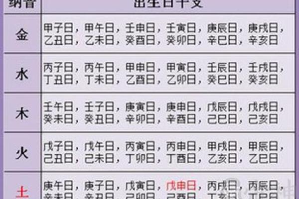 生辰八字换算技巧与方法详解