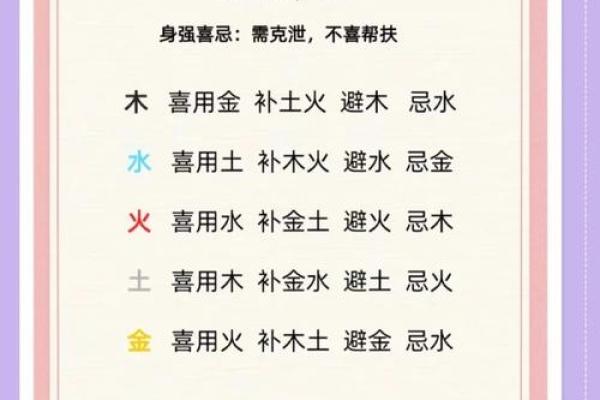 八字喜用神的选择与命运调理技巧