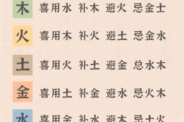 八字喜用神的选择与命运调理技巧