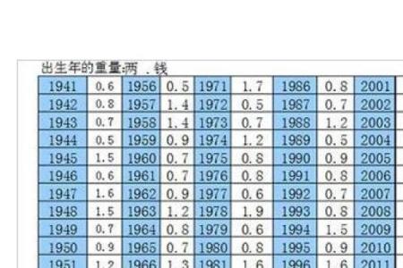 生辰八字重量对照表解析与应用技巧