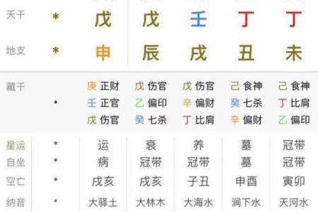 生辰八字的奥秘与分析方法揭秘