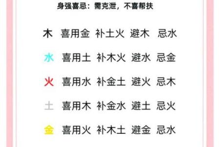 八字算五行的奥秘与实践解析