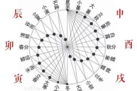 通过紫微免费排盘探索你的命理特点
