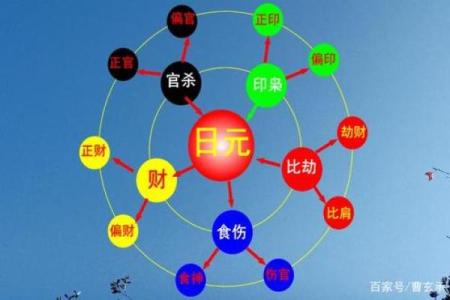 天干与时间的神秘关联：古人如何通过天干推算日月运程
