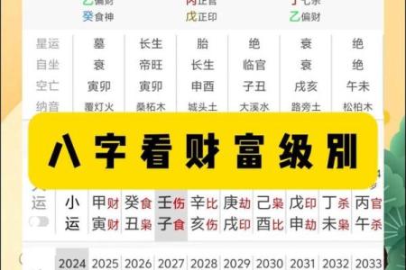 八字财富等级十二级解析：如何根据八字判断财富潜力