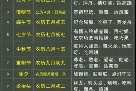 世界节日大全及庆祝时间总结