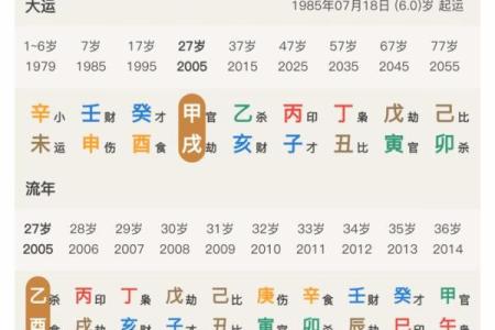 如何判断八字旺的影响力