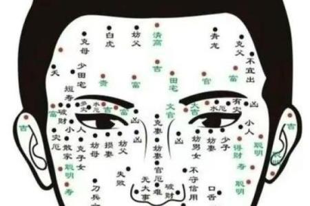 脸上的痣有玄机？解读痣相对你的影响