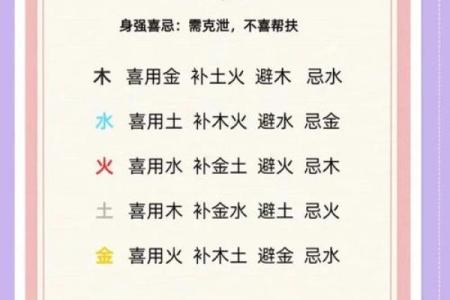八字喜用神的选择与命运调理技巧