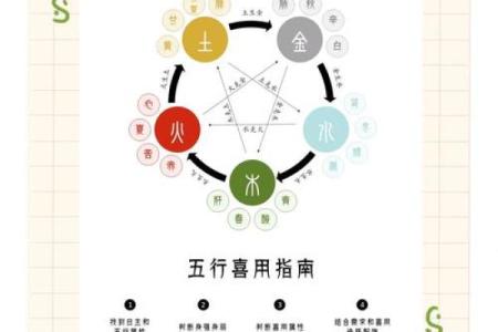 五行音乐：用音符平衡身心灵的艺术