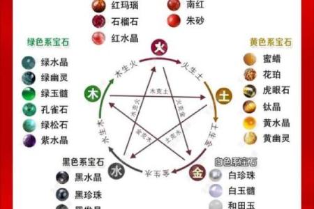 聚字的五行属性与命理解析
