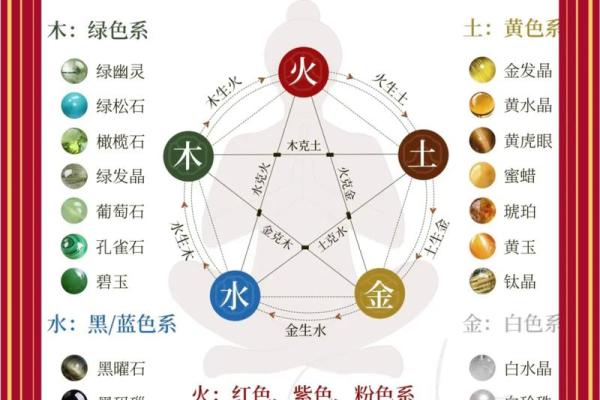 大运流年排盘中的五行与命运变化关系