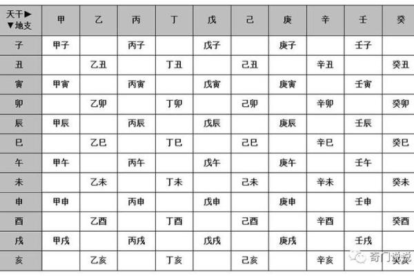 属牛命理分析与天干地支起法