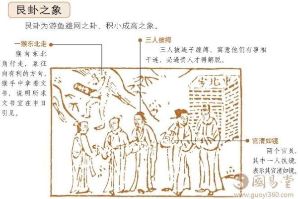 命是艮的命理象征与影响分析